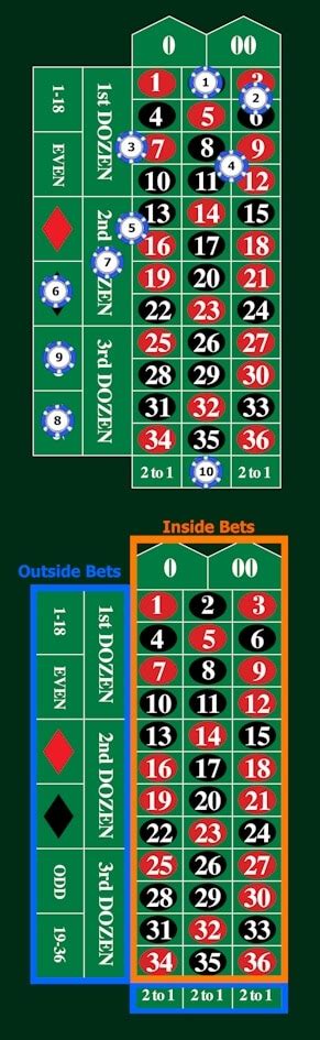 roulette odds on 0|Roulette Odds Guide 2024 Payouts, Tips & More .